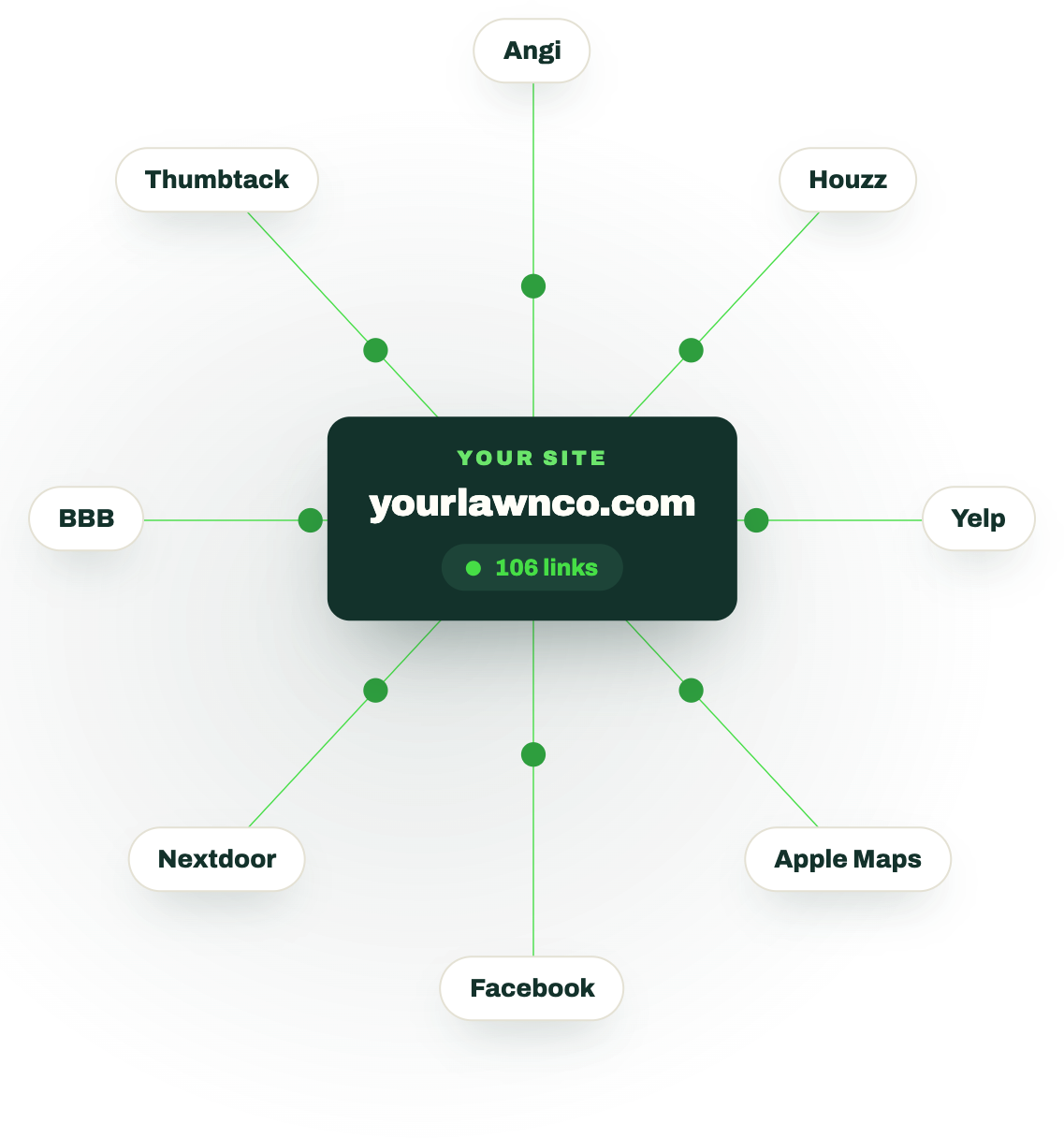 Backlink Building