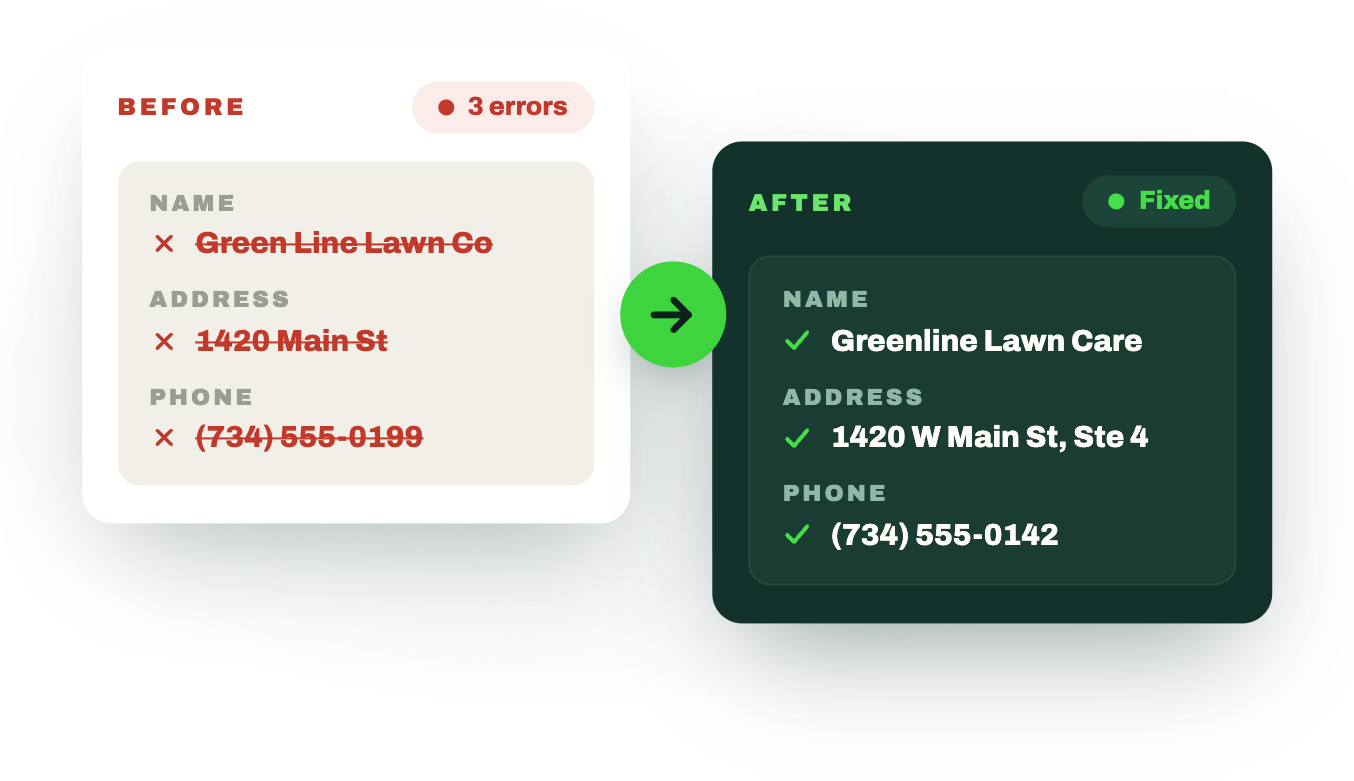 Citation Monitoring & Cleanup