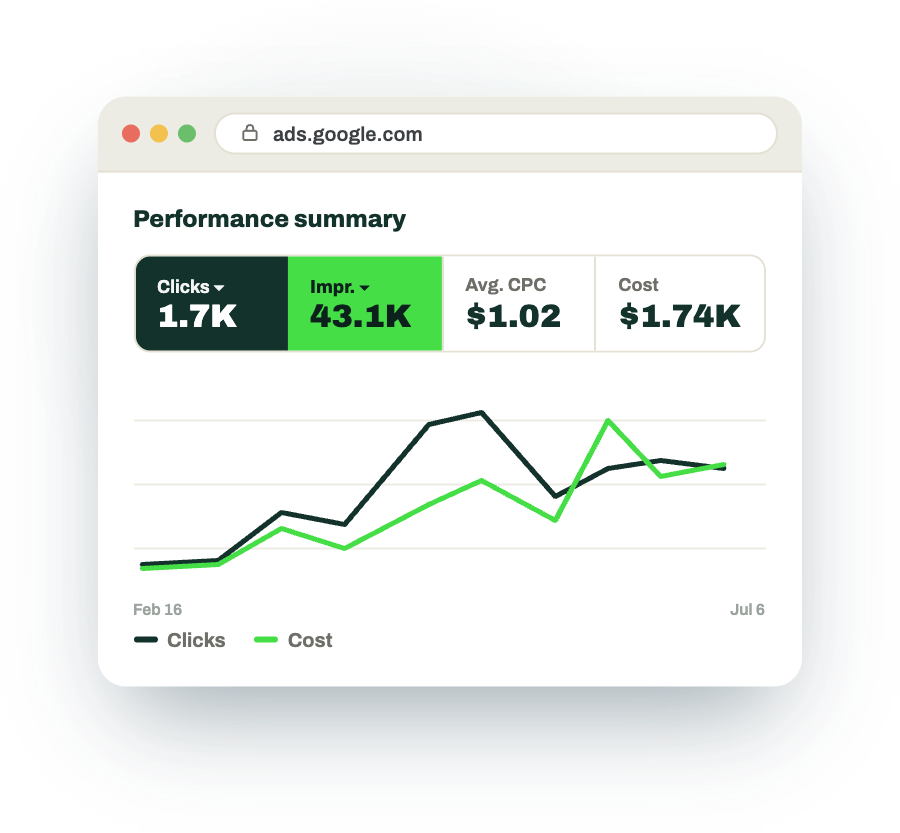 Full Performance Visibility