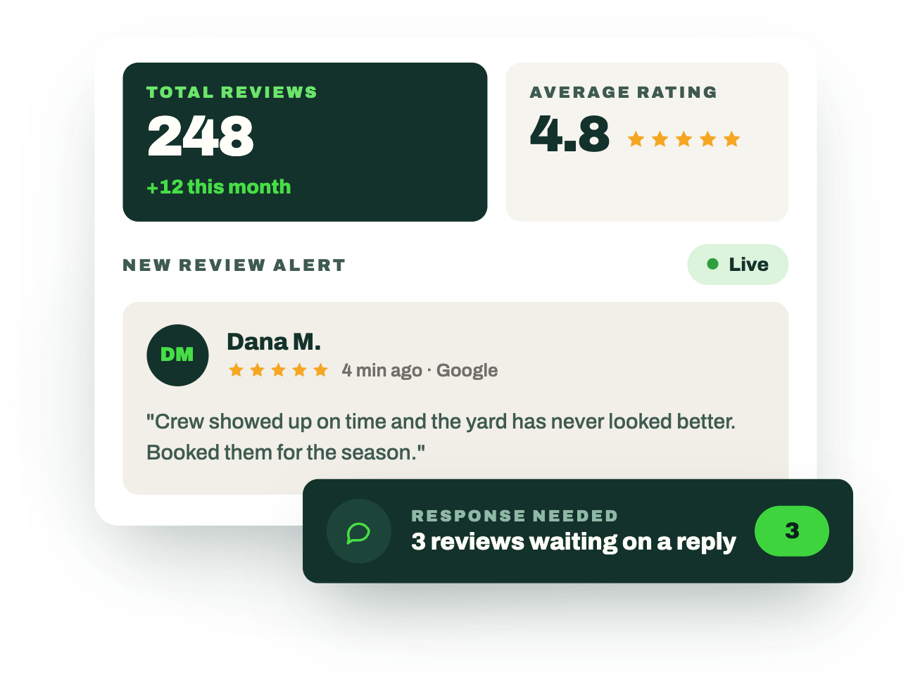 Review Monitoring