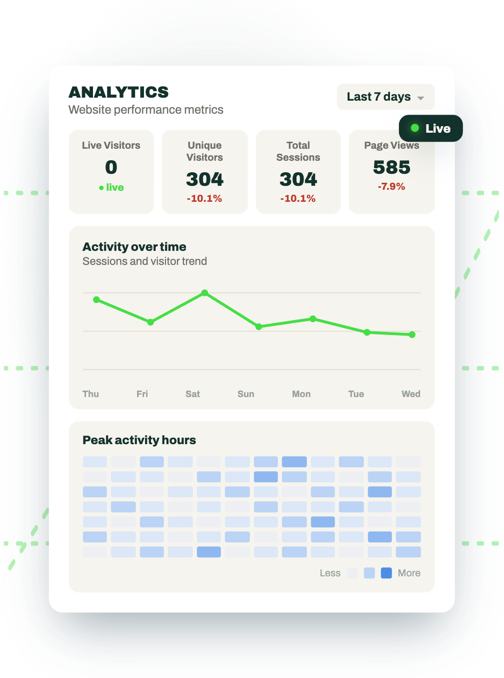 Tracking & Analytics